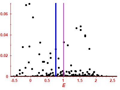 Strength function